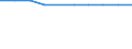 Unit of measure: Rate / Geopolitical entity (reporting): Midtjylland