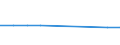 Unit of measure: Rate / Geopolitical entity (reporting): Baden-Württemberg