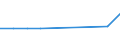 Unit of measure: Rate / Geopolitical entity (reporting): Berlin