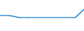 Unit of measure: Rate / Geopolitical entity (reporting): Brandenburg