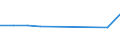 Unit of measure: Rate / Geopolitical entity (reporting): Bremen