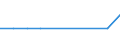 Unit of measure: Rate / Geopolitical entity (reporting): Hamburg