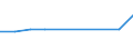 Unit of measure: Rate / Geopolitical entity (reporting): Hessen