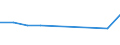 Unit of measure: Rate / Geopolitical entity (reporting): Mecklenburg-Vorpommern