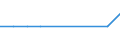 Unit of measure: Rate / Geopolitical entity (reporting): Niedersachsen