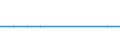 Unit of measure: Rate / Geopolitical entity (reporting): Nordrhein-Westfalen