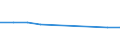 Unit of measure: Rate / Geopolitical entity (reporting): Rheinland-Pfalz