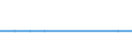 Unit of measure: Rate / Geopolitical entity (reporting): Saarland