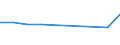 Unit of measure: Rate / Geopolitical entity (reporting): Sachsen