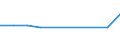 Unit of measure: Rate / Geopolitical entity (reporting): Sachsen-Anhalt