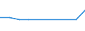 Unit of measure: Rate / Geopolitical entity (reporting): Schleswig-Holstein