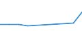 Unit of measure: Rate / Geopolitical entity (reporting): Thüringen