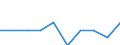 Unit of measure: Rate / Geopolitical entity (reporting): Dytiki Makedonia