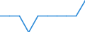 Unit of measure: Rate / Geopolitical entity (reporting): Ipeiros