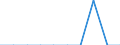 Unit of measure: Rate / Geopolitical entity (reporting): Kentriki Elláda