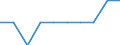 Unit of measure: Rate / Geopolitical entity (reporting): Thessalia