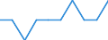 Unit of measure: Rate / Geopolitical entity (reporting): Ionia Nisia