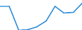 Unit of measure: Number / International Standard Classification of Education (ISCED 2011): Tertiary education (levels 5-8) / Sex: Total / Geopolitical entity (reporting): Prov. Oost-Vlaanderen