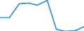 Unit of measure: Number / International Standard Classification of Education (ISCED 2011): Tertiary education (levels 5-8) / Sex: Total / Geopolitical entity (reporting): Prov. Vlaams-Brabant