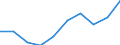 Unit of measure: Number / International Standard Classification of Education (ISCED 2011): Tertiary education (levels 5-8) / Sex: Total / Geopolitical entity (reporting): Prov. West-Vlaanderen