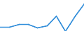 Unit of measure: Number / International Standard Classification of Education (ISCED 2011): Tertiary education (levels 5-8) / Sex: Total / Geopolitical entity (reporting): Prov. Brabant wallon