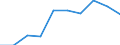 Unit of measure: Number / International Standard Classification of Education (ISCED 2011): Tertiary education (levels 5-8) / Sex: Total / Geopolitical entity (reporting): Prov. Hainaut