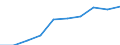 Unit of measure: Number / International Standard Classification of Education (ISCED 2011): Tertiary education (levels 5-8) / Sex: Total / Geopolitical entity (reporting): Prov. Liège