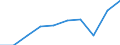 Unit of measure: Number / International Standard Classification of Education (ISCED 2011): Tertiary education (levels 5-8) / Sex: Total / Geopolitical entity (reporting): Prov. Namur