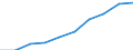 Unit of measure: Number / International Standard Classification of Education (ISCED 2011): Tertiary education (levels 5-8) / Sex: Total / Geopolitical entity (reporting): Severozapaden