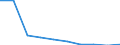 Unit of measure: Number / International Standard Classification of Education (ISCED 2011): Tertiary education (levels 5-8) / Sex: Total / Geopolitical entity (reporting): Czechia