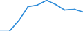 Unit of measure: Number / International Standard Classification of Education (ISCED 2011): Tertiary education (levels 5-8) / Sex: Total / Geopolitical entity (reporting): Sjælland