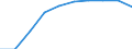 Unit of measure: Number / International Standard Classification of Education (ISCED 2011): Tertiary education (levels 5-8) / Sex: Total / Geopolitical entity (reporting): Nordjylland