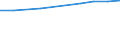 Unit of measure: Number / International Standard Classification of Education (ISCED 2011): Tertiary education (levels 5-8) / Sex: Total / Geopolitical entity (reporting): Germany