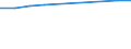 Unit of measure: Number / International Standard Classification of Education (ISCED 2011): Tertiary education (levels 5-8) / Sex: Total / Geopolitical entity (reporting): Baden-Württemberg