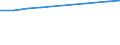 Unit of measure: Number / International Standard Classification of Education (ISCED 2011): Tertiary education (levels 5-8) / Sex: Total / Geopolitical entity (reporting): Bayern