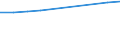 Unit of measure: Number / International Standard Classification of Education (ISCED 2011): Tertiary education (levels 5-8) / Sex: Total / Geopolitical entity (reporting): Berlin