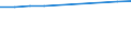 Unit of measure: Number / International Standard Classification of Education (ISCED 2011): Tertiary education (levels 5-8) / Sex: Total / Geopolitical entity (reporting): Bremen