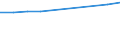 Unit of measure: Number / International Standard Classification of Education (ISCED 2011): Tertiary education (levels 5-8) / Sex: Total / Geopolitical entity (reporting): Hamburg