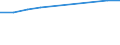 Unit of measure: Number / International Standard Classification of Education (ISCED 2011): Tertiary education (levels 5-8) / Sex: Total / Geopolitical entity (reporting): Hessen