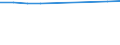 Unit of measure: Number / International Standard Classification of Education (ISCED 2011): Tertiary education (levels 5-8) / Sex: Total / Geopolitical entity (reporting): Mecklenburg-Vorpommern