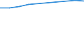 Unit of measure: Number / International Standard Classification of Education (ISCED 2011): Tertiary education (levels 5-8) / Sex: Total / Geopolitical entity (reporting): Niedersachsen