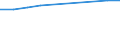 Unit of measure: Number / International Standard Classification of Education (ISCED 2011): Tertiary education (levels 5-8) / Sex: Total / Geopolitical entity (reporting): Nordrhein-Westfalen