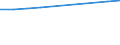 Unit of measure: Number / International Standard Classification of Education (ISCED 2011): Tertiary education (levels 5-8) / Sex: Total / Geopolitical entity (reporting): Saarland