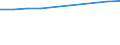 Unit of measure: Number / International Standard Classification of Education (ISCED 2011): Tertiary education (levels 5-8) / Sex: Total / Geopolitical entity (reporting): Schleswig-Holstein