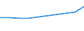 Unit of measure: Number / International Standard Classification of Education (ISCED 2011): Tertiary education (levels 5-8) / Sex: Total / Geopolitical entity (reporting): Thüringen