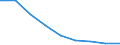 Unit of measure: Number / International Standard Classification of Education (ISCED 2011): Tertiary education (levels 5-8) / Sex: Total / Geopolitical entity (reporting): Estonia