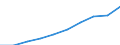 Unit of measure: Number / International Standard Classification of Education (ISCED 2011): Tertiary education (levels 5-8) / Sex: Total / Geopolitical entity (reporting): Greece