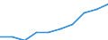 Unit of measure: Number / International Standard Classification of Education (ISCED 2011): Tertiary education (levels 5-8) / Sex: Total / Geopolitical entity (reporting): Nisia Aigaiou, Kriti