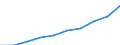 Unit of measure: Number / International Standard Classification of Education (ISCED 2011): Tertiary education (levels 5-8) / Sex: Total / Geopolitical entity (reporting): Voreio Aigaio