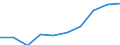 Unit of measure: Number / International Standard Classification of Education (ISCED 2011): Tertiary education (levels 5-8) / Sex: Total / Geopolitical entity (reporting): Kriti